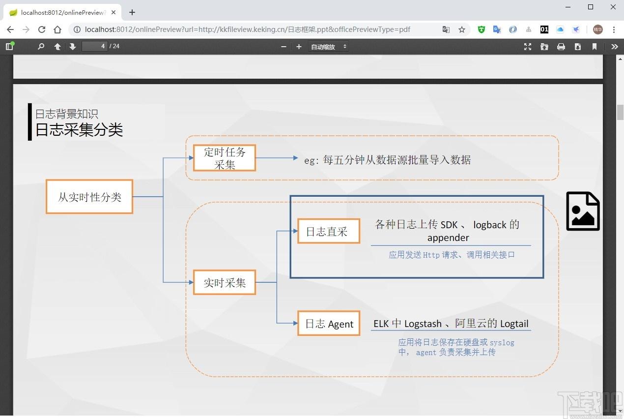 kkFileView下载,在线预览方案,源码相关