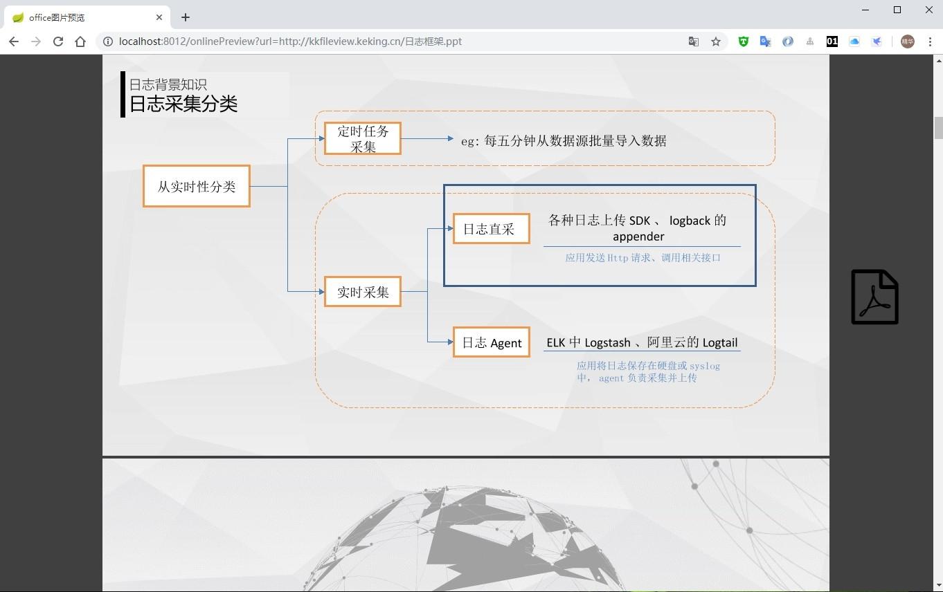 kkFileView下载,在线预览方案,源码相关