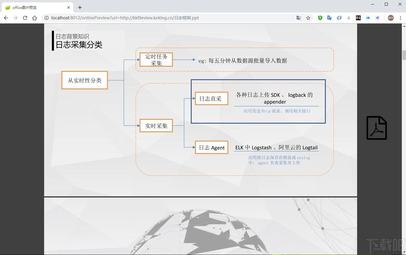 kkFileView下载,在线预览方案,源码相关